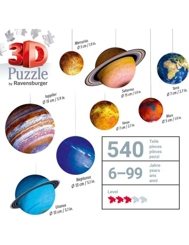 El sistema planetario
